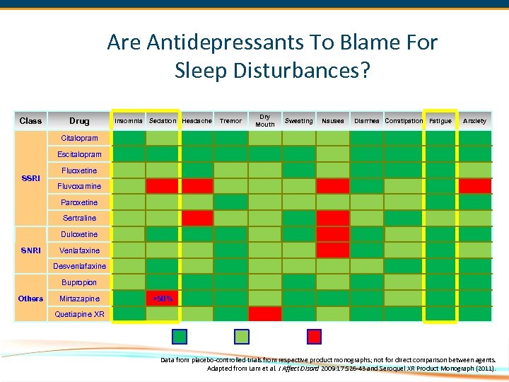 Are Antidepressants To Blame For Sleep Disturbances? Are Antidepressants to Blame for Sleep Disturbances?