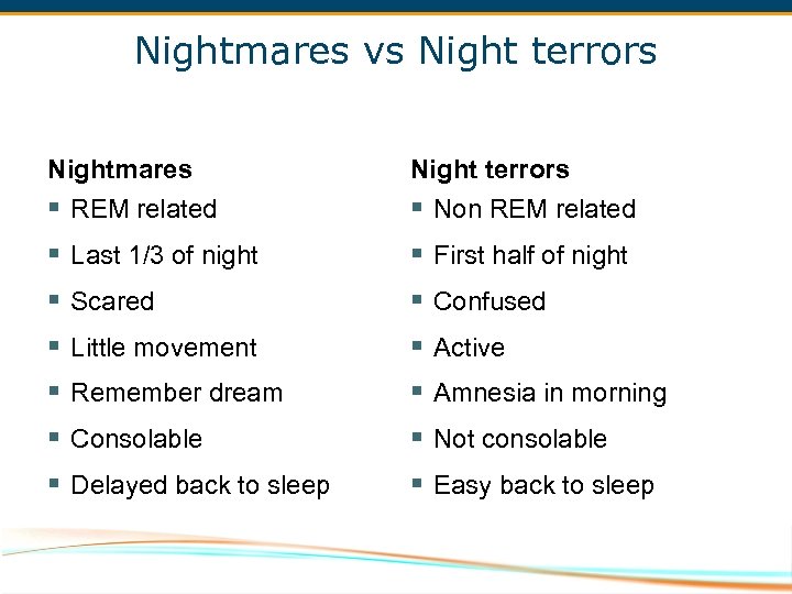 Nightmares vs Night terrors Nightmares Night terrors § REM related § Non REM related