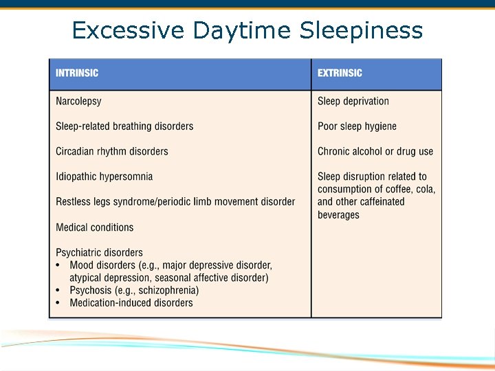 Excessive Daytime Sleepiness 