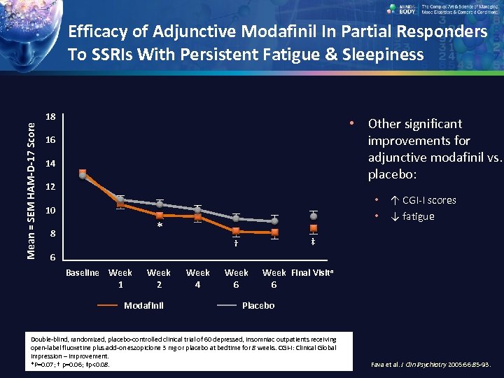 Mean = SEM HAM-D-17 Score Efficacy of Adjunctive Modafinil In Partial Responders To SSRIs