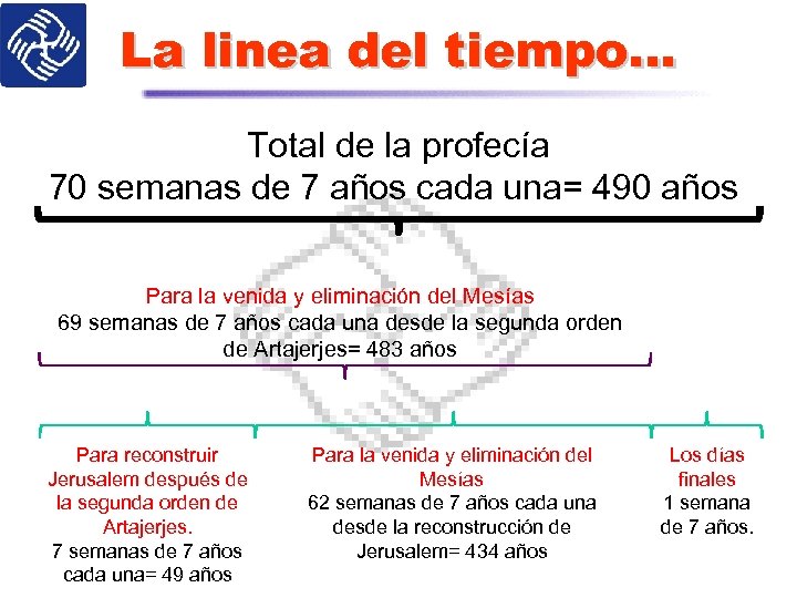 La linea del tiempo… Total de la profecía 70 semanas de 7 años cada