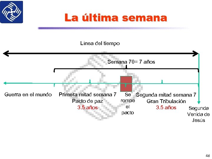 La última semana Línea del tiempo Semana 70= 7 años Guerra en el mundo