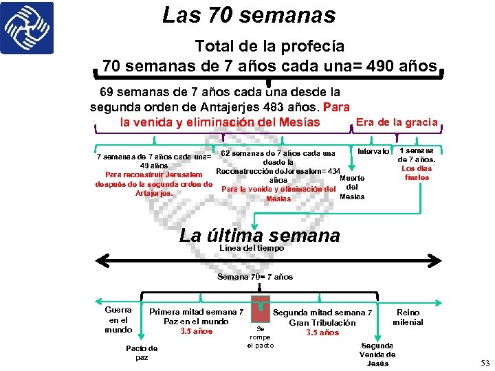 Las 70 semanas Total de la profecía 70 semanas de 7 años cada una=
