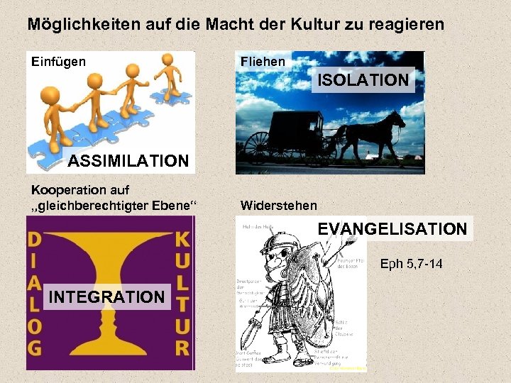 Möglichkeiten auf die Macht der Kultur zu reagieren Einfügen Fliehen ISOLATION ASSIMILATION Kooperation auf