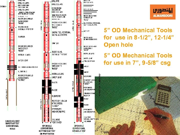 5” OD Mechanical Tools for use in 8 -1/2”, 12 -1/4” Open hole 5”