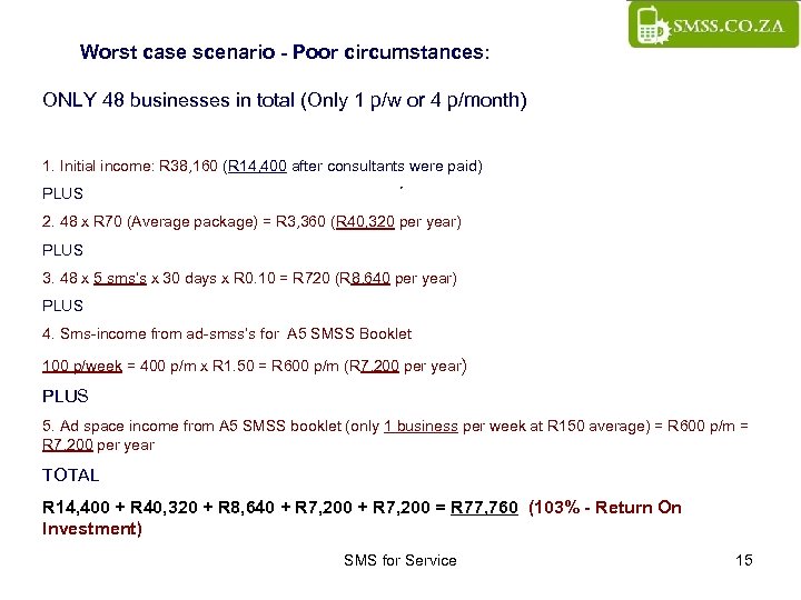 Worst case scenario - Poor circumstances: ONLY 48 businesses in total (Only 1 p/w