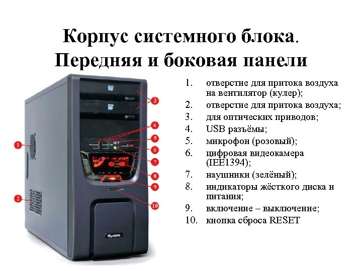 Корпус системного блока. Передняя и боковая панели 1. отверстие для притока воздуха на вентилятор