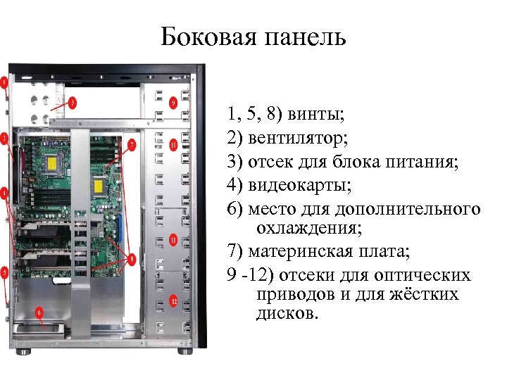 Боковая панель 1, 5, 8) винты; 2) вентилятор; 3) отсек для блока питания; 4)