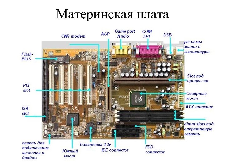 Материнская плата 