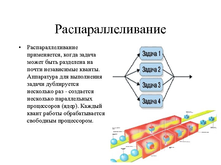 Распараллеливание • Распараллеливание применяется, когда задача может быть разделена на почти независимые кванты. Аппаратура
