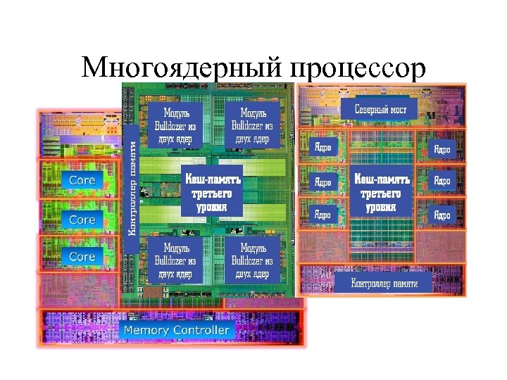 Многоядерный процессор 