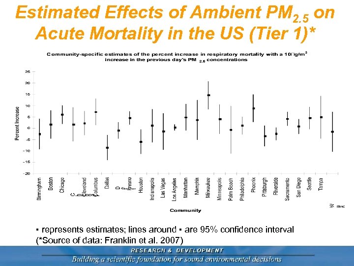 Estimated Effects of Ambient PM 2. 5 on Acute Mortality in the US (Tier