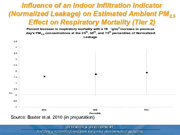 Influence of an Indoor Infiltration Indicator (Normalized Leakage) on Estimated Ambient PM 2. 5