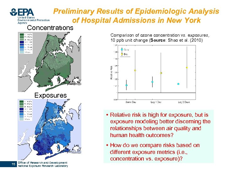 Preliminary Results of Epidemiologic Analysis of Hospital Admissions in New York Concentrations Comparison of