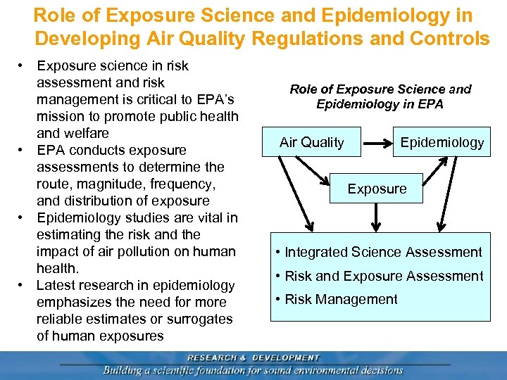 Role of Exposure Science and Epidemiology in Developing Air Quality Regulations and Controls •