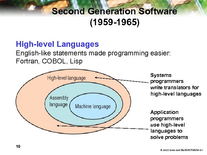 Second Generation Software (1959 -1965) High-level Languages English-like statements made programming easier: Fortran, COBOL,