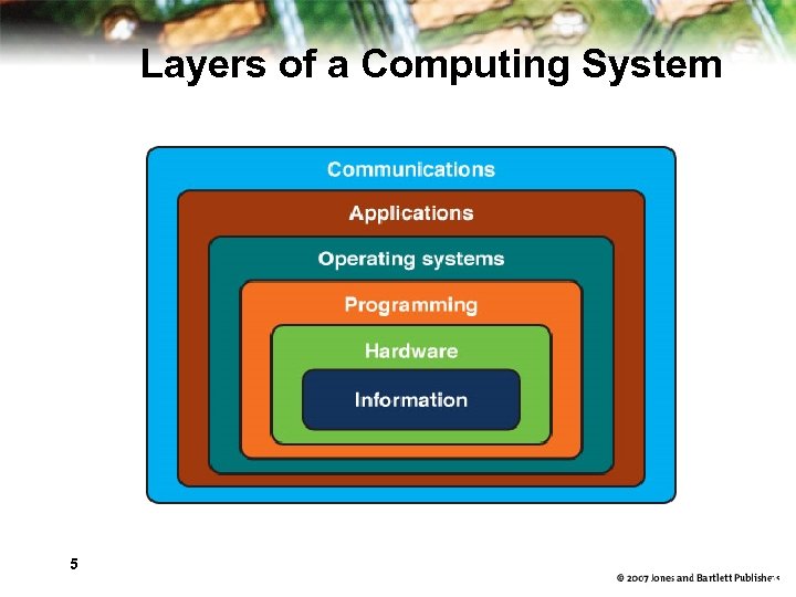 Layers of a Computing System 5 4 