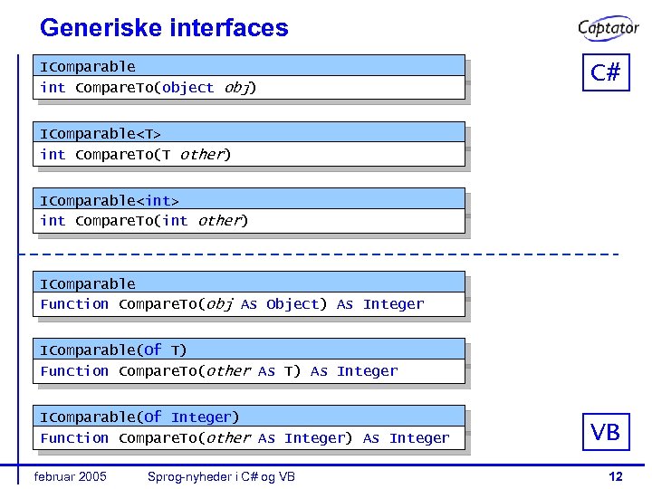 Generiske interfaces IComparable int Compare. To(object obj) C# IComparable<T> int Compare. To(T other) IComparable<int>