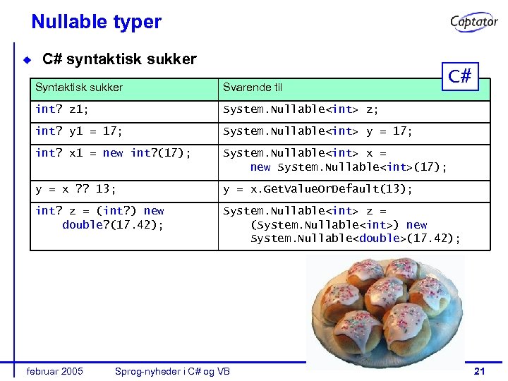Nullable typer C# syntaktisk sukker C# Syntaktisk sukker Svarende til int? z 1; System.
