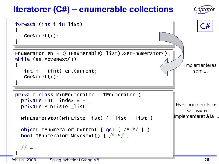 Iteratorer (C#) – enumerable collections foreach (int i in list) { Gør. Noget(i); }