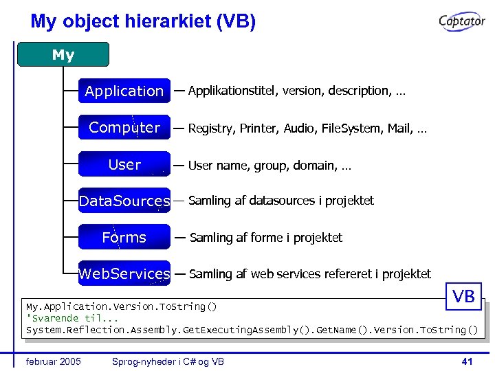 My object hierarkiet (VB) My Application — Applikationstitel, version, description, … Computer — Registry,