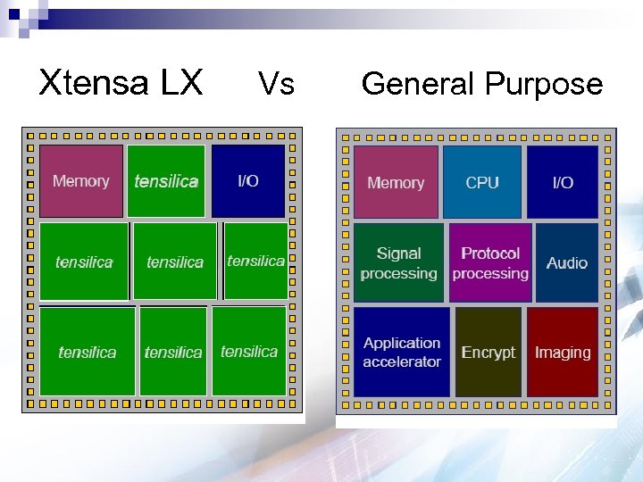Xtensa LX Vs General Purpose 