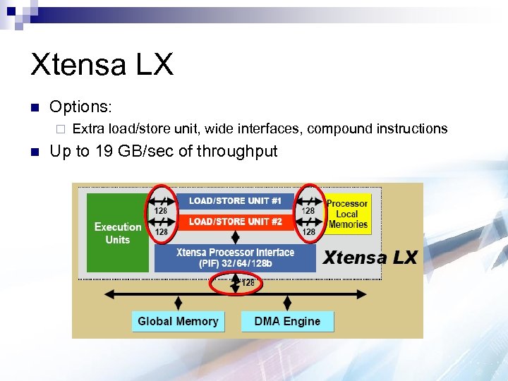Xtensa LX n Options: ¨ n Extra load/store unit, wide interfaces, compound instructions Up