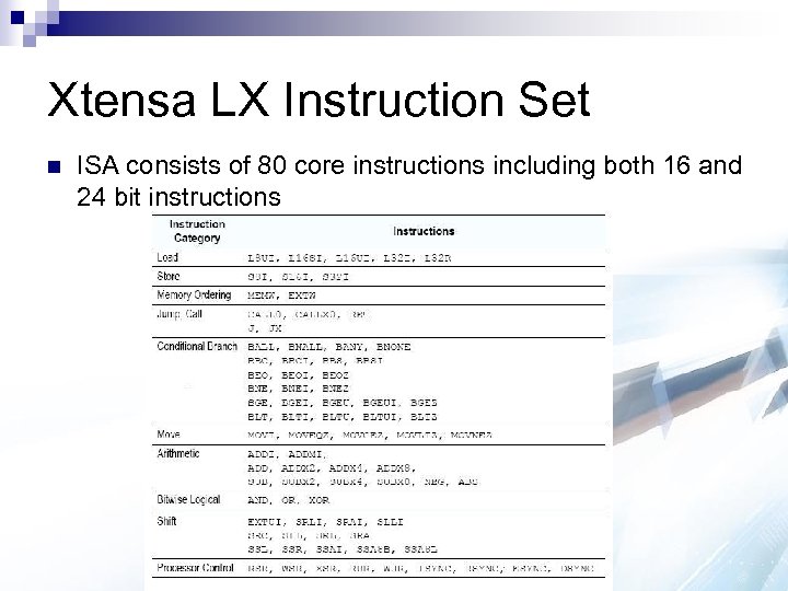 Xtensa LX Instruction Set n ISA consists of 80 core instructions including both 16