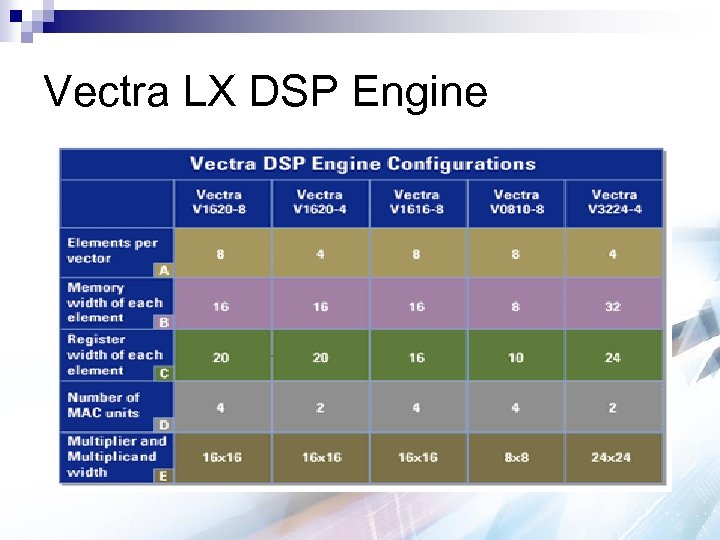 Vectra LX DSP Engine 