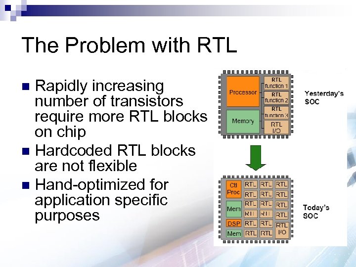 The Problem with RTL Rapidly increasing number of transistors require more RTL blocks on