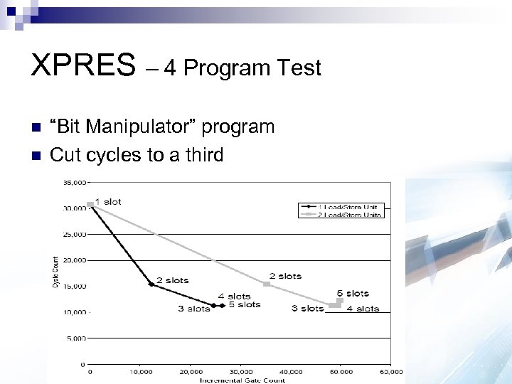 XPRES – 4 Program Test n n “Bit Manipulator” program Cut cycles to a
