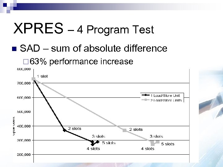 XPRES – 4 Program Test n SAD – sum of absolute difference ¨ 63%