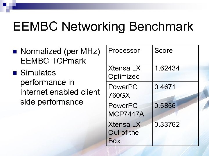 EEMBC Networking Benchmark n n Normalized (per MHz) EEMBC TCPmark Simulates performance in internet