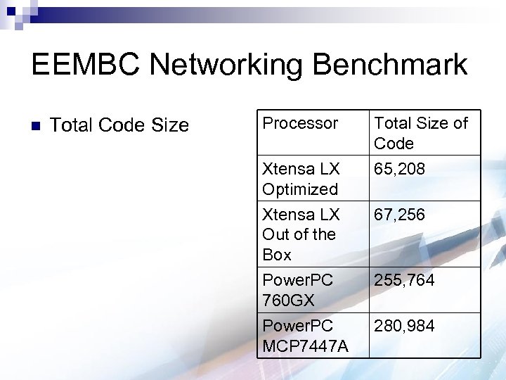 EEMBC Networking Benchmark n Total Code Size Processor Total Size of Code Xtensa LX
