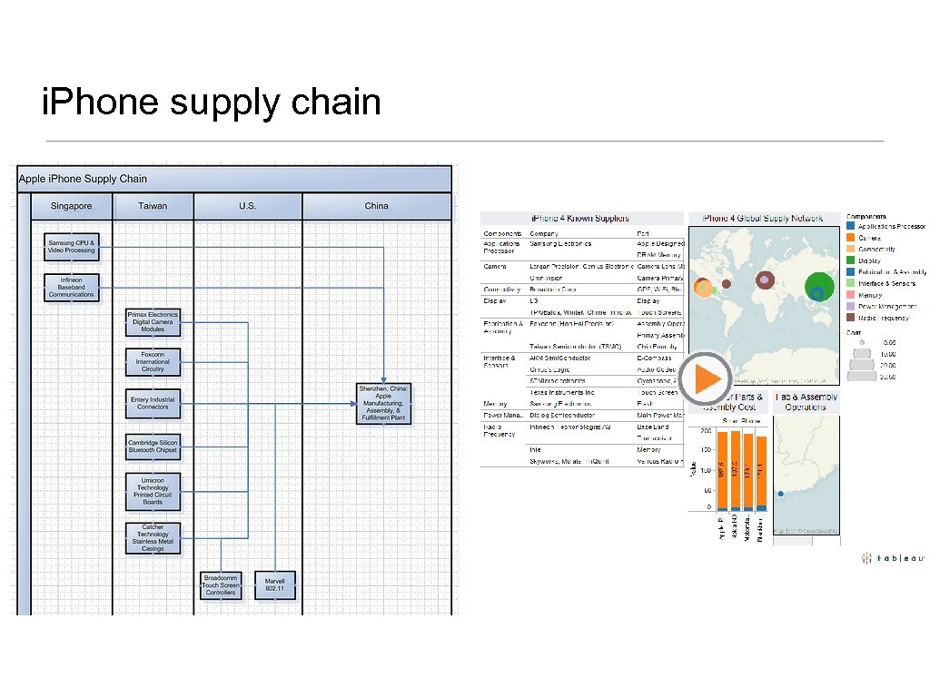 i. Phone supply chain 