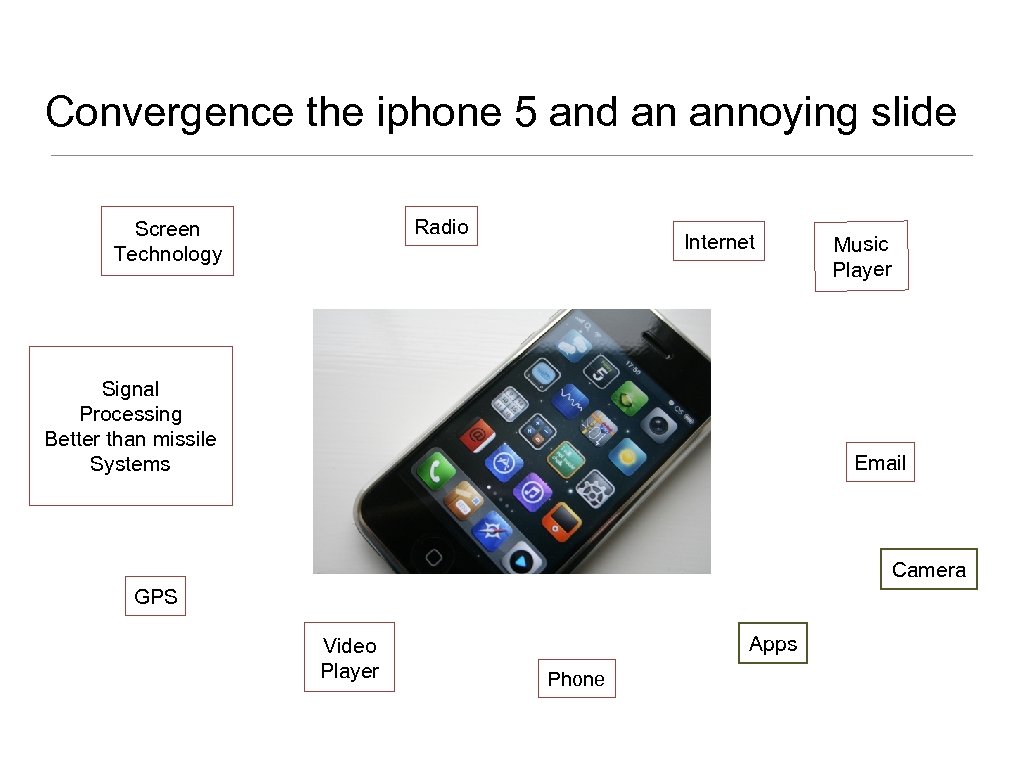 Convergence the iphone 5 and an annoying slide Radio Screen Technology Internet Signal Processing