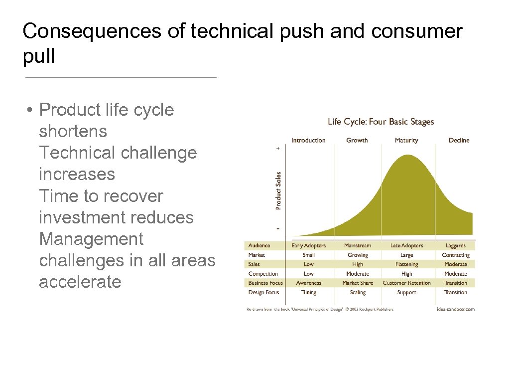Consequences of technical push and consumer pull • Product life cycle shortens Technical challenge