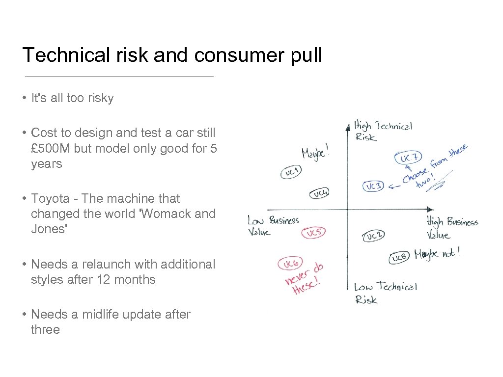 Technical risk and consumer pull • It's all too risky • Cost to design