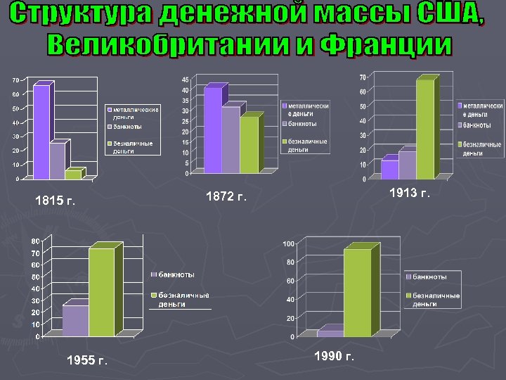 1815 г. 1955 г. 1913 г. 1872 г. 1990 г. 