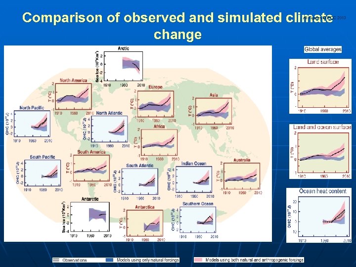 Comparison of observed and simulated climate change All Figures © IPCC 2013 
