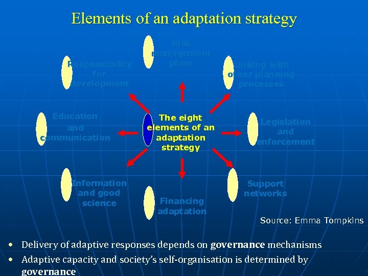Elements of an adaptation strategy Responsibility for development Education and communication Information and good