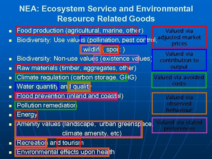 NEA: Ecosystem Service and Environmental Resource Related Goods n n n Valued via Food