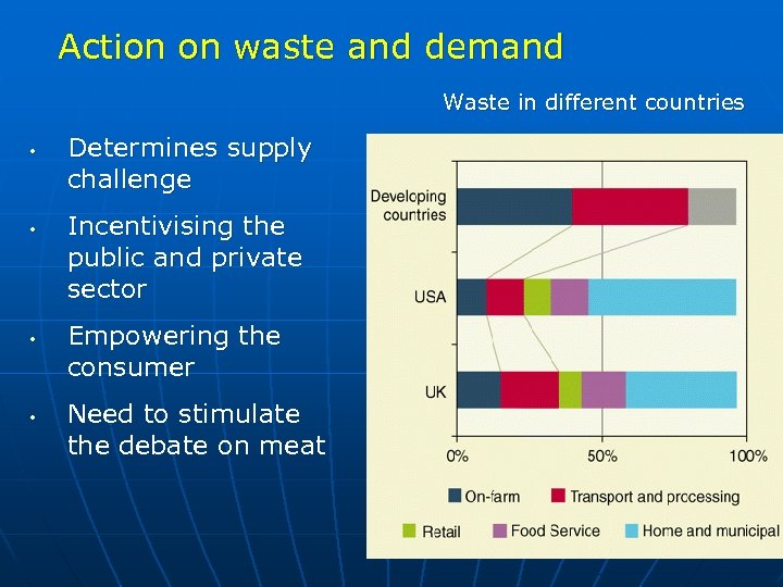 Action on waste and demand Waste in different countries • • Determines supply challenge