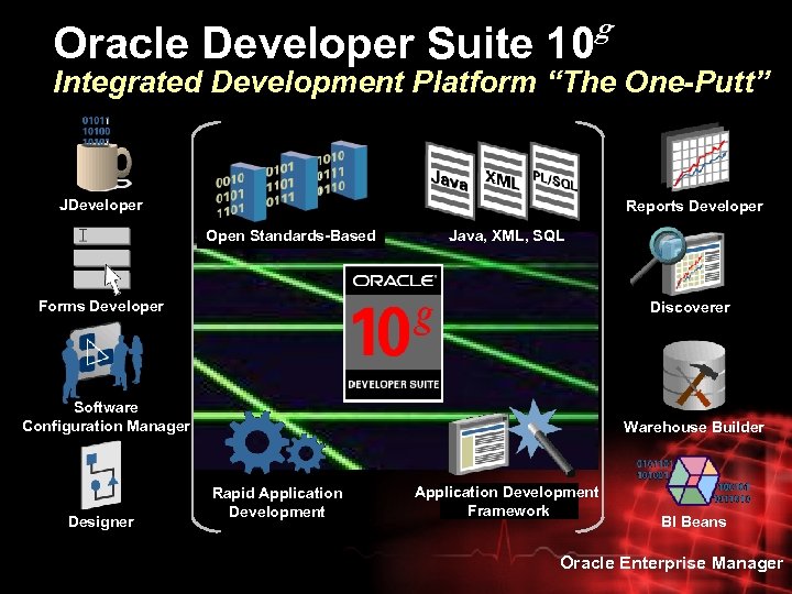 Oracle Developer Suite 10 g Integrated Development Platform “The One-Putt” JDeveloper Reports Developer Open