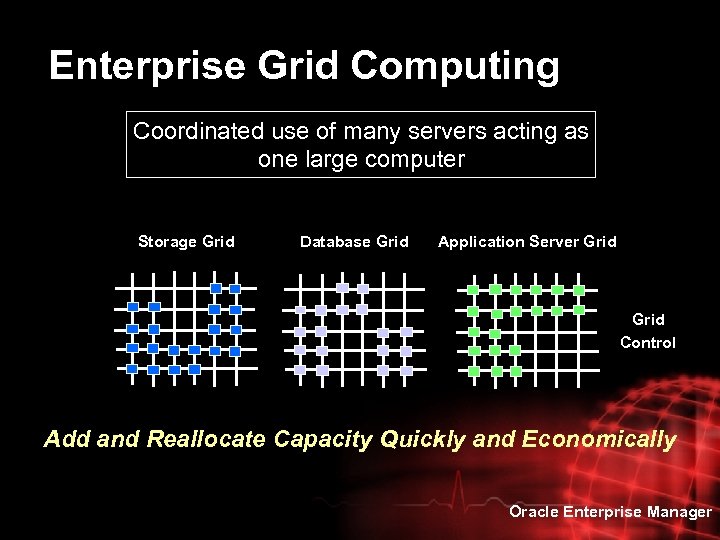 Enterprise Grid Computing Coordinated use of many servers acting as one large computer Storage