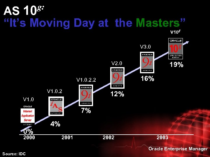 g: AS 10 “It’s Moving Day at the Masters” V 10 g V 3.