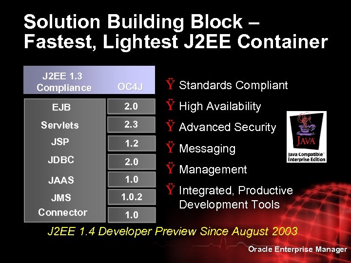 Solution Building Block – Fastest, Lightest J 2 EE Container J 2 EE 1.