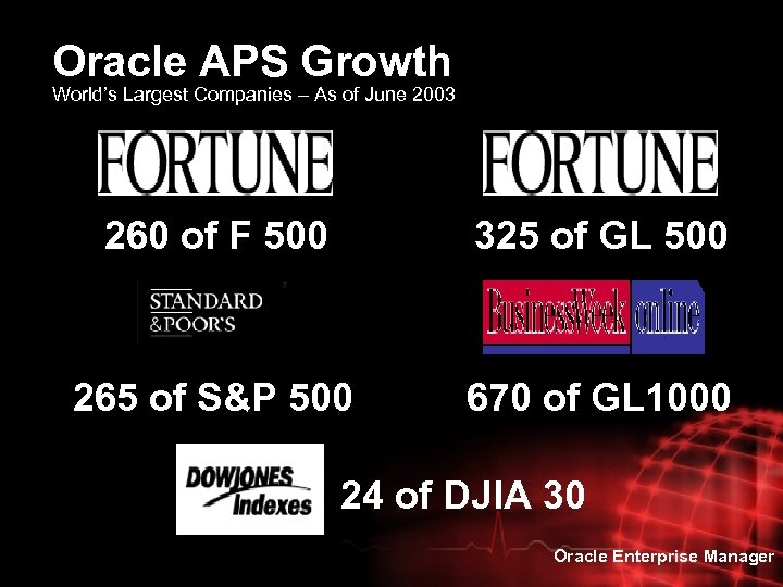 Oracle APS Growth World’s Largest Companies – As of June 2003 260 of F