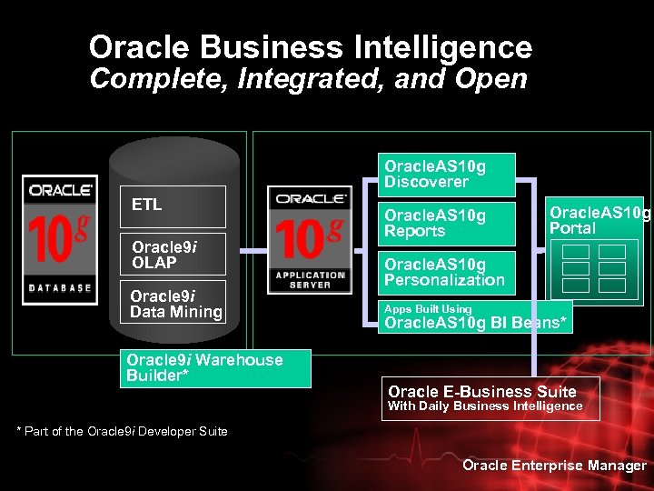 Oracle Business Intelligence Complete, Integrated, and Open Oracle. AS 10 g Discoverer ETL Oracle