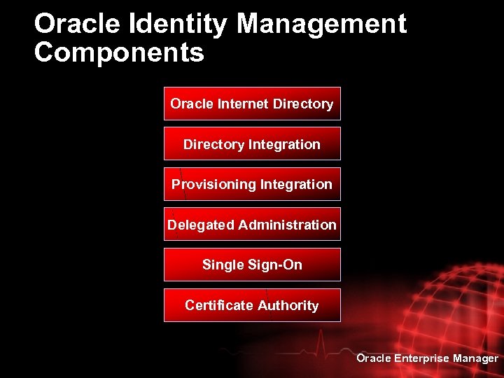 Oracle Identity Management Components Oracle Internet Directory Integration Provisioning Integration Delegated Administration Single Sign-On